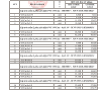 Bảng giá dây VVCm dành cho đại lý