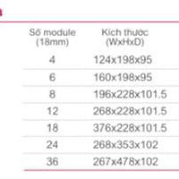Tủ điện nhựa Schneider - Mini Pragma